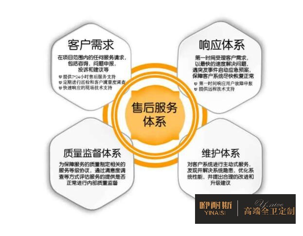 品牌的浴室柜價格高昂的原因